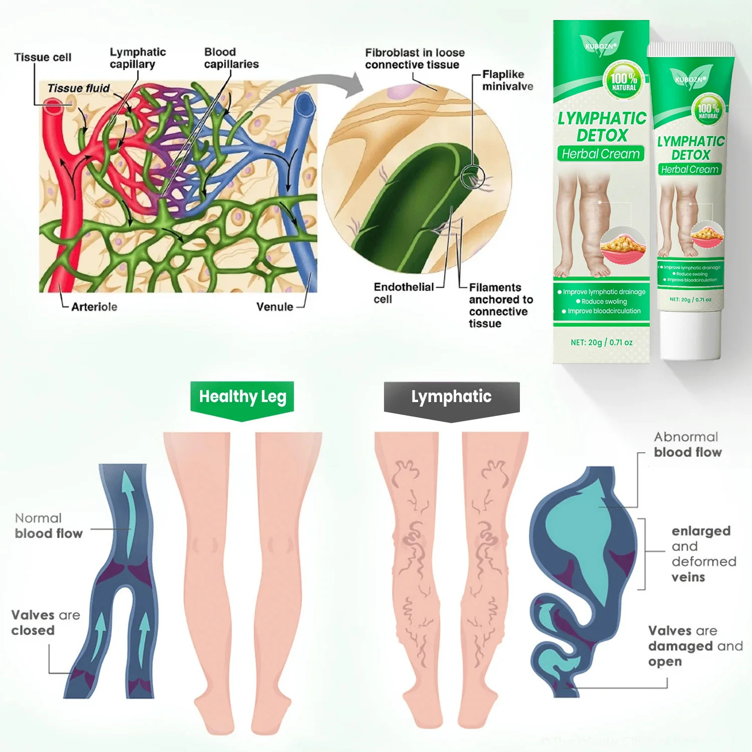 KUBOZN® Lymphatic Detox Herbal Cream - Image 5